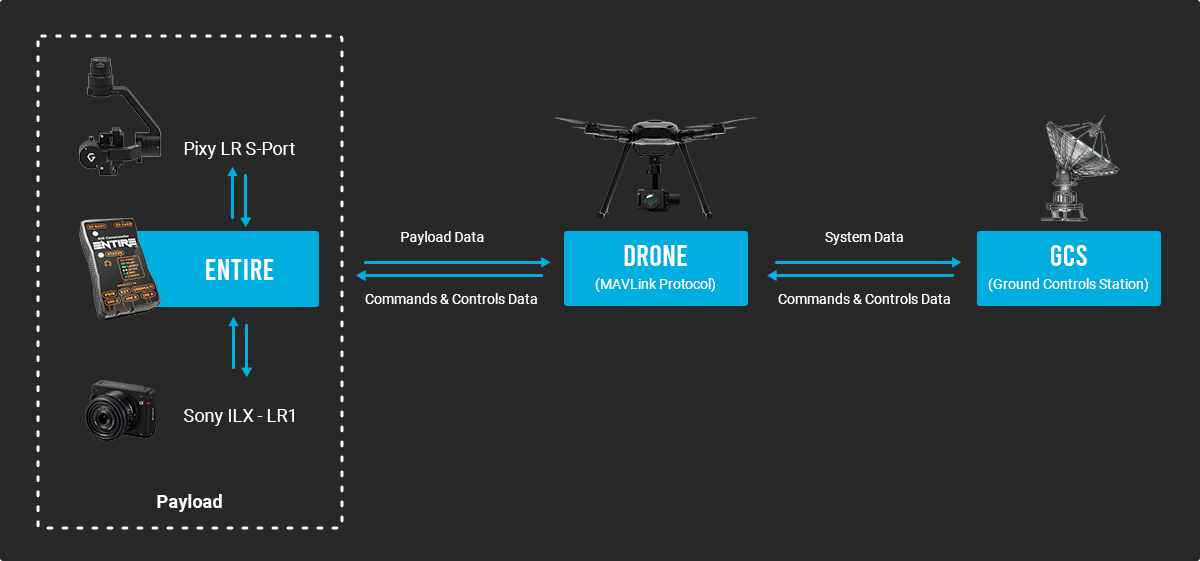 Airpixel Entire R3 Built-In